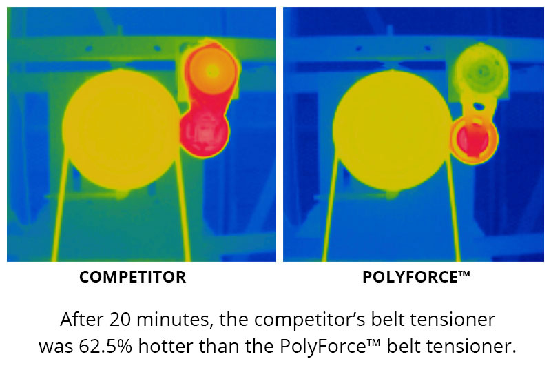 PolyForce™ Belt Tensioner